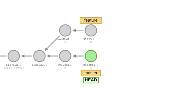 https://waynerv.com/posts/git-rebase-intro/Dec-30-2020-merge-example.gif