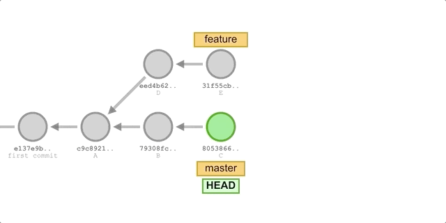 https://waynerv.com/posts/git-rebase-intro/Dec-30-2020-rebase-example.gif